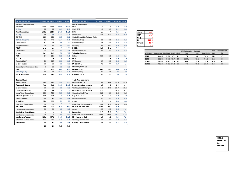 Excel Model of Trading Firm