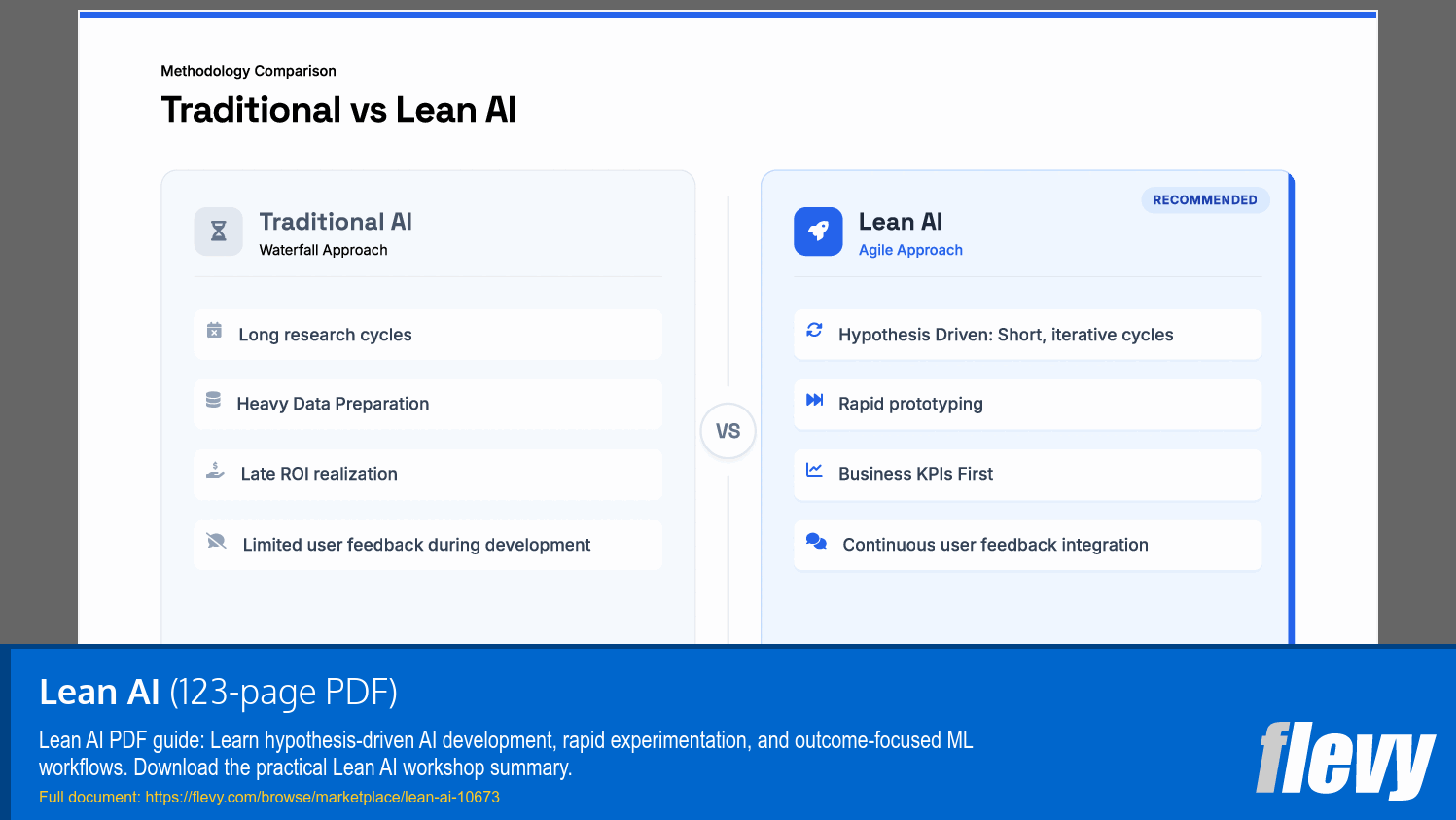 Lean AI (123-page PDF document) Preview Image