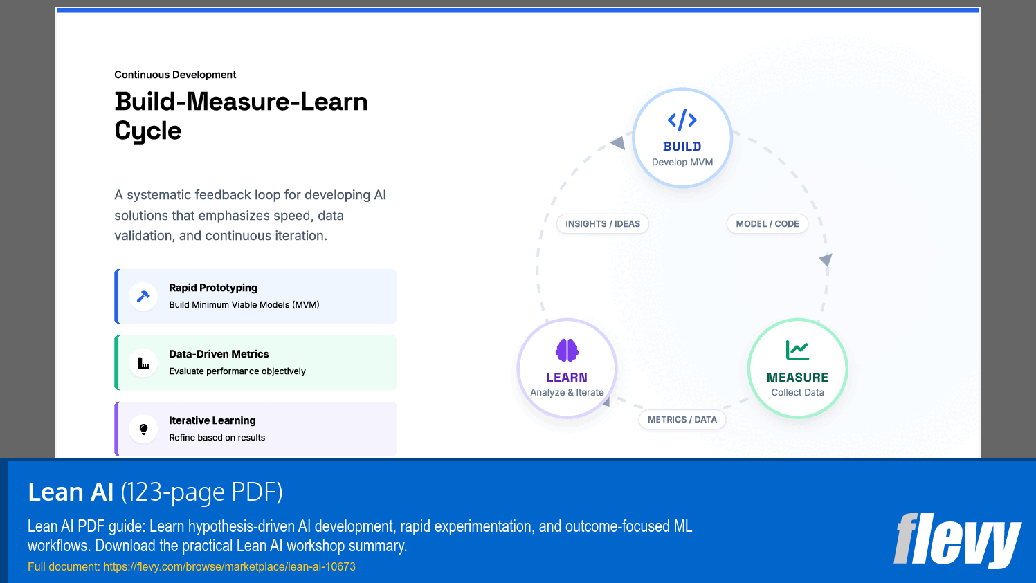Lean AI (123-page PDF document) Preview Image