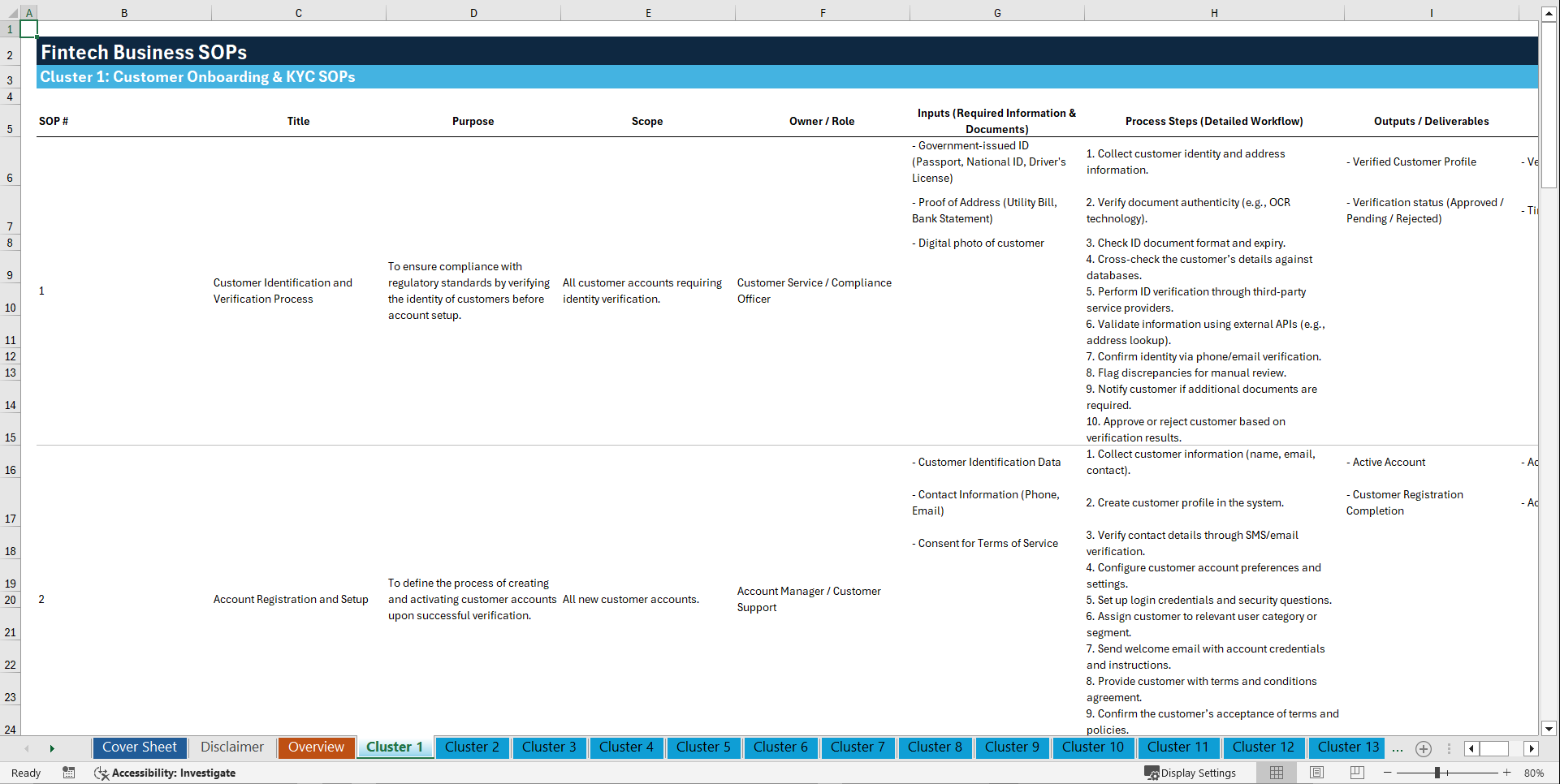 100+ Fintech Business SOPs (Excel template (XLSX)) Preview Image