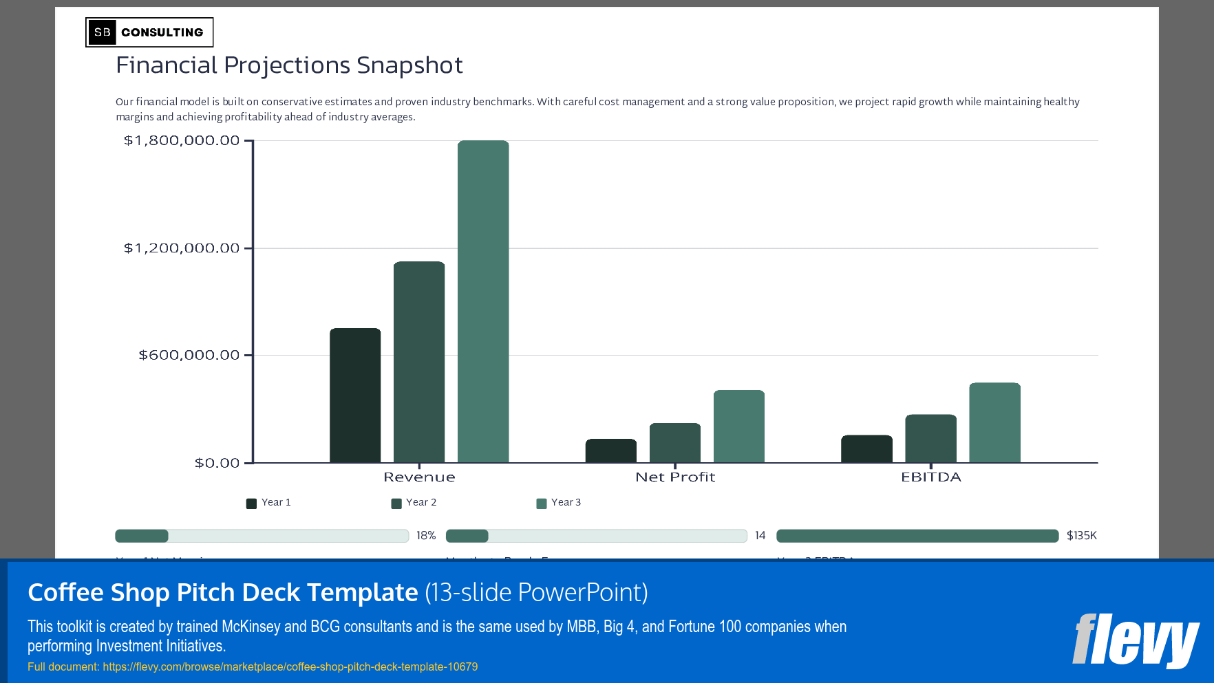 Coffee Shop Pitch Deck Template (13-slide PPT PowerPoint presentation slide deck (PPTX)) Preview Image