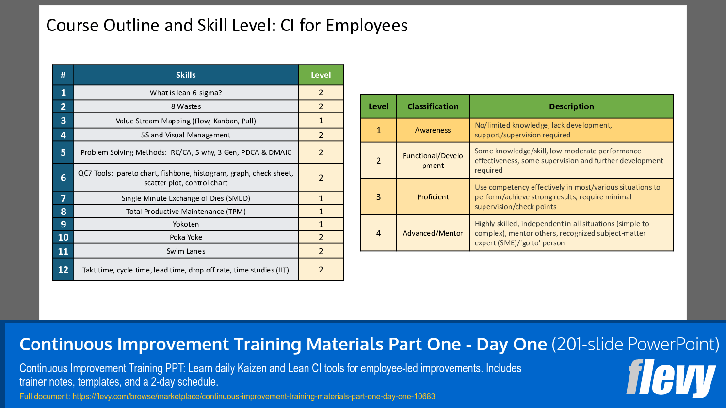 Continuous Improvement Training Materials Part One - Day One (201-slide PPT PowerPoint presentation slide deck (PPTX)) Preview Image