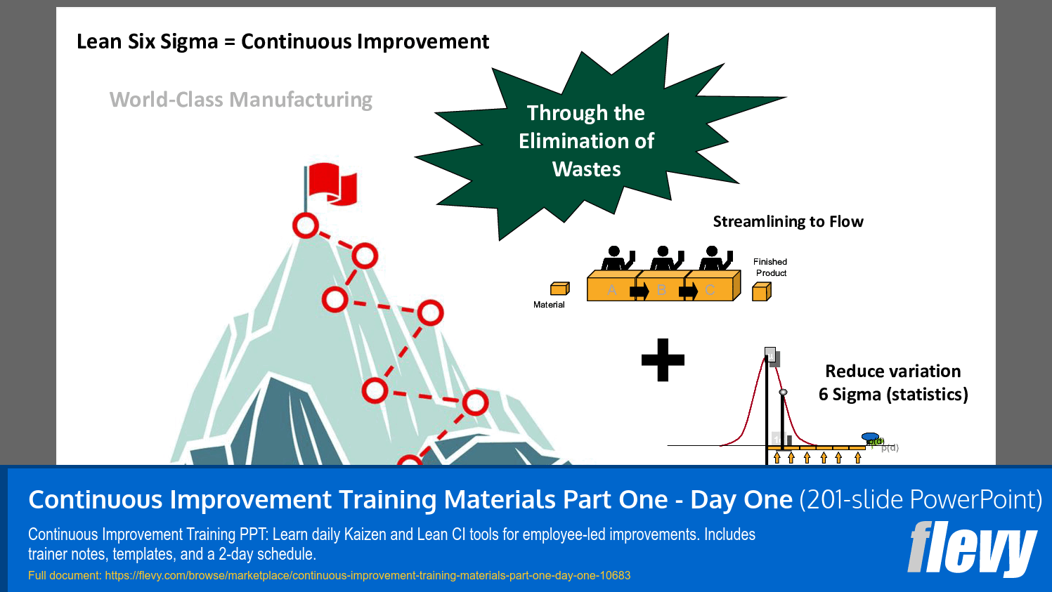 Continuous Improvement Training Materials Part One - Day One (201-slide PPT PowerPoint presentation slide deck (PPTX)) Preview Image