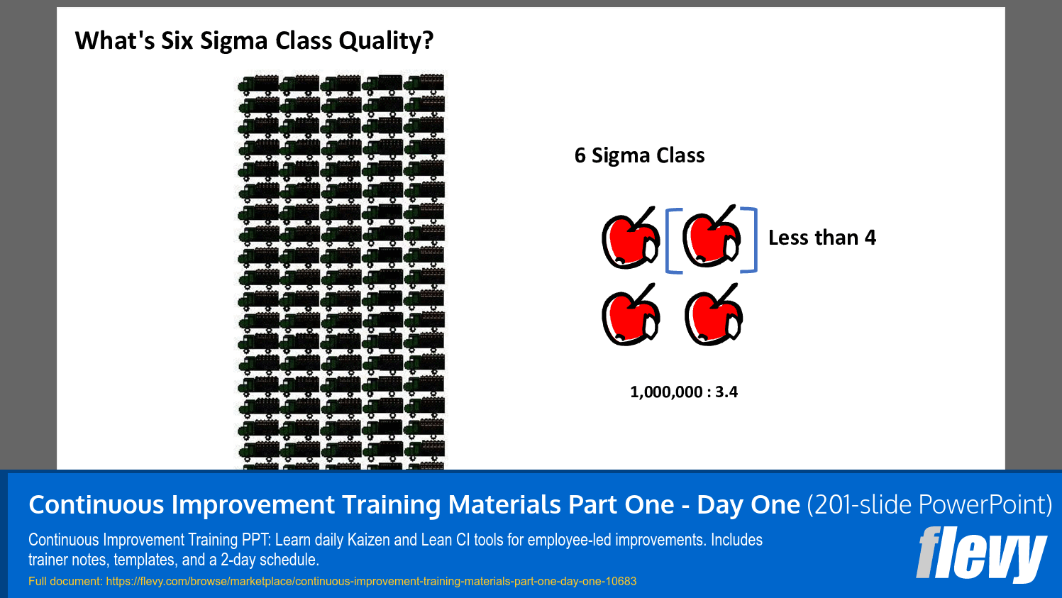 Continuous Improvement Training Materials Part One - Day One (201-slide PPT PowerPoint presentation slide deck (PPTX)) Preview Image