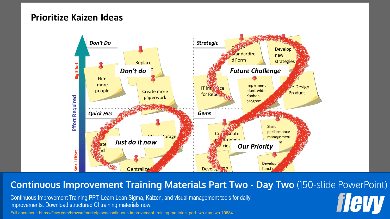 Continuous Improvement Training Materials Part Two - Day Two (150-slide PPT PowerPoint presentation slide deck (PPTX)) Preview Image