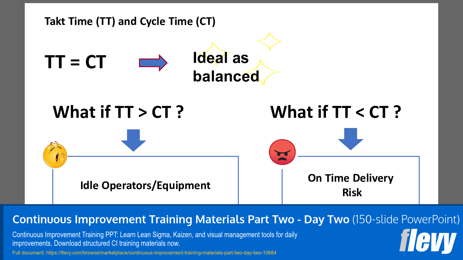 Continuous Improvement Training Materials Part Two - Day Two (150-slide PPT PowerPoint presentation slide deck (PPTX)) Preview Image