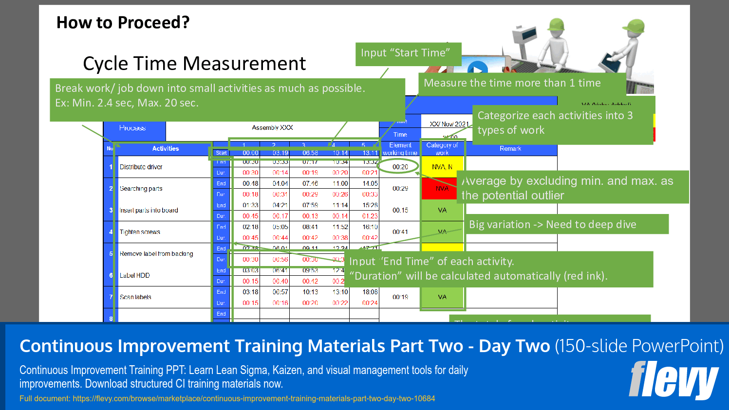 Continuous Improvement Training Materials Part Two - Day Two (150-slide PPT PowerPoint presentation slide deck (PPTX)) Preview Image