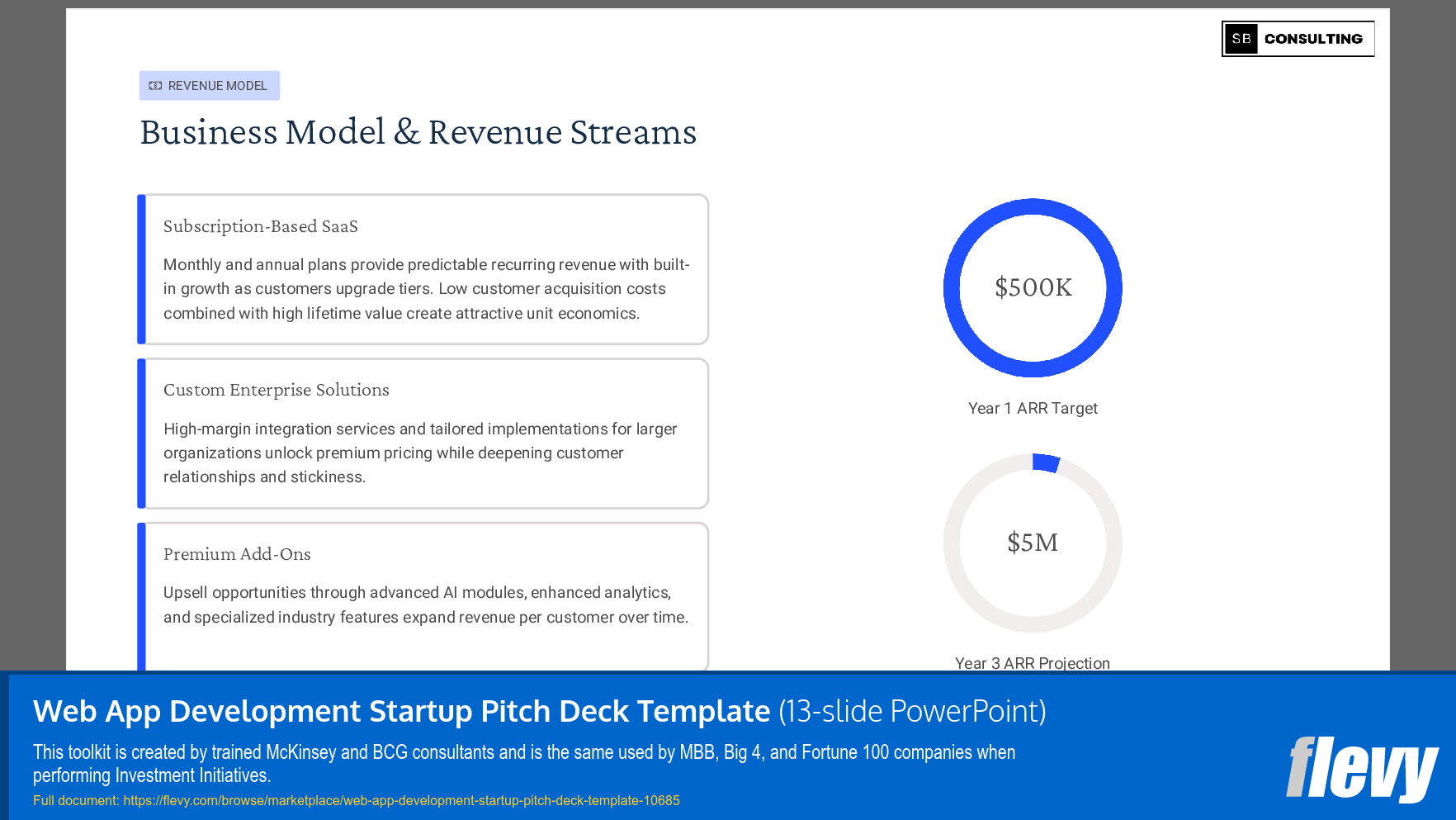 Web App Development Startup Pitch Deck Template (13-slide PPT PowerPoint presentation slide deck (PPTX)) Preview Image