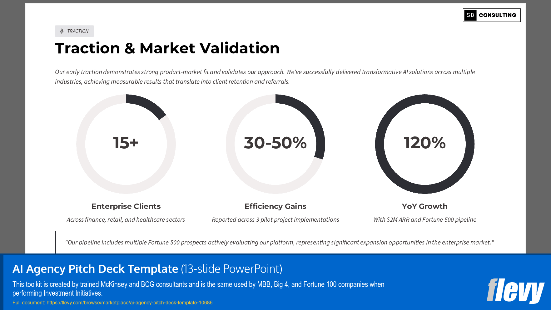AI Agency Pitch Deck Template (13-slide PPT PowerPoint presentation slide deck (PPTX)) Preview Image