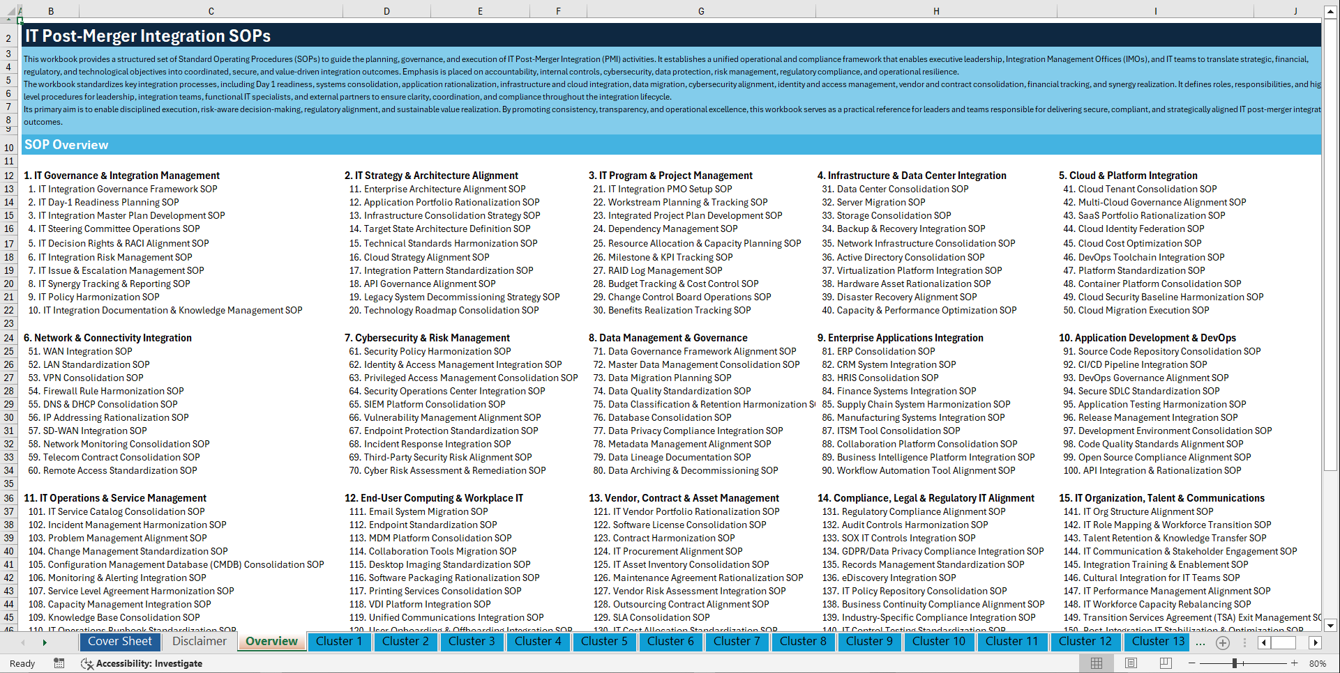 100+ IT Post-Merger Integration (PMI) SOPs (Excel template (XLSX)) Preview Image