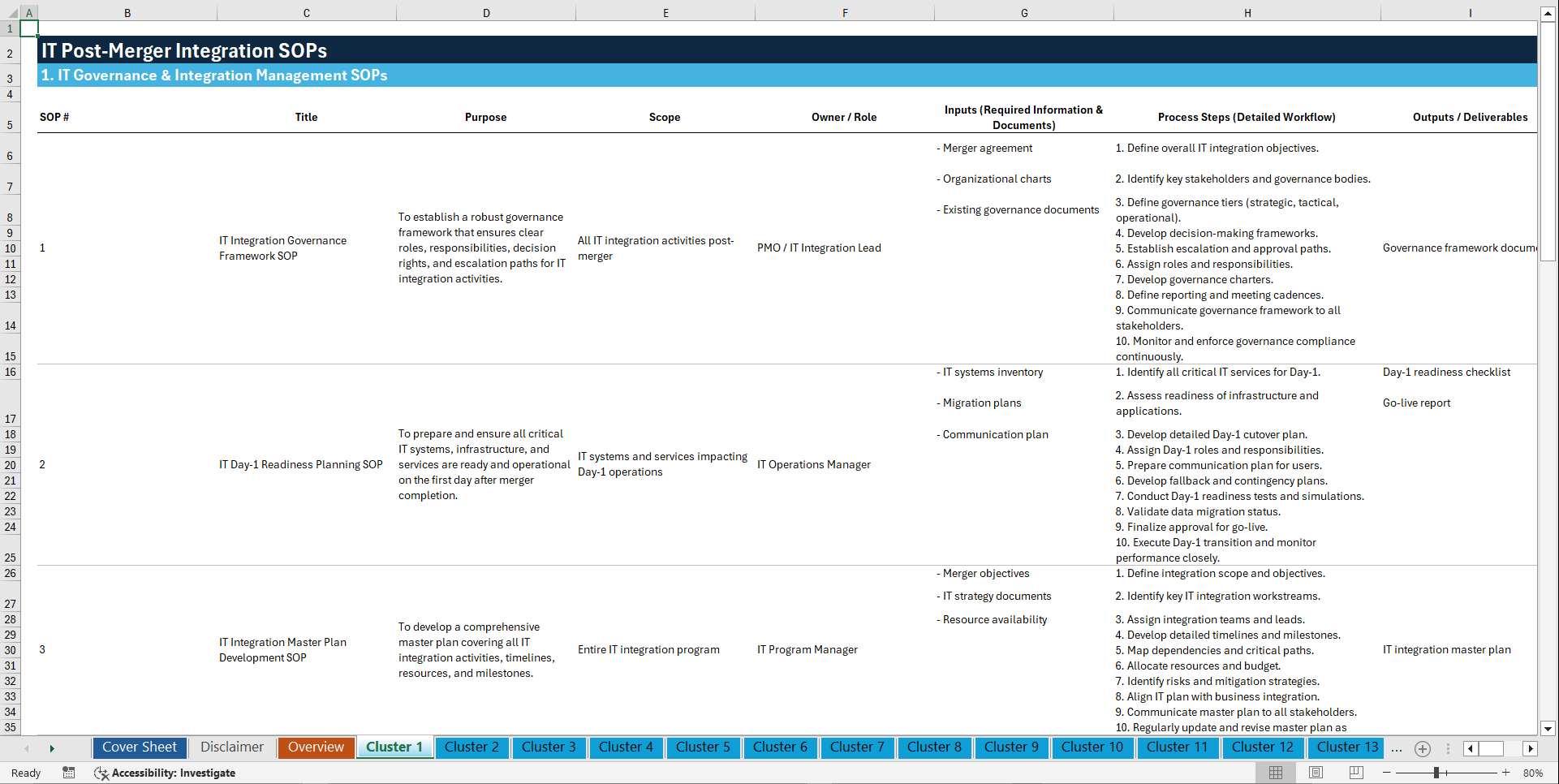 100+ IT Post-Merger Integration (PMI) SOPs (Excel template (XLSX)) Preview Image