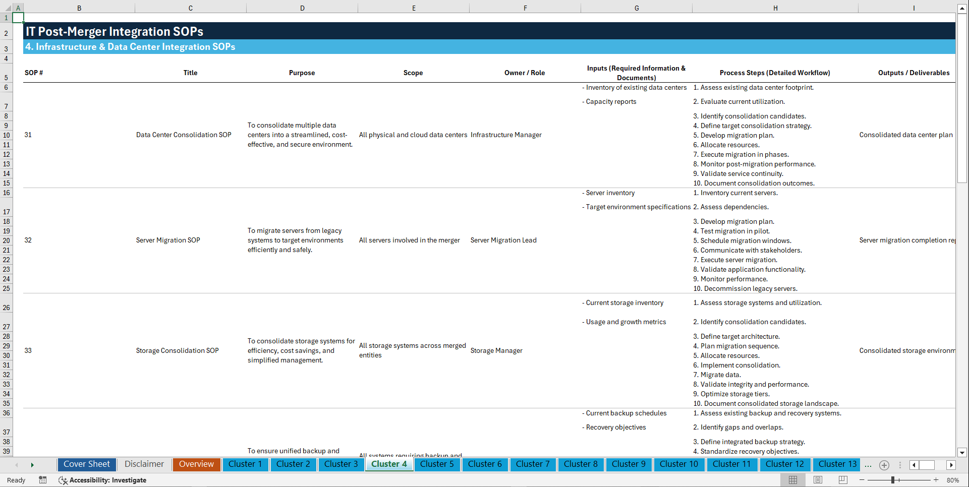 100+ IT Post-Merger Integration (PMI) SOPs (Excel template (XLSX)) Preview Image