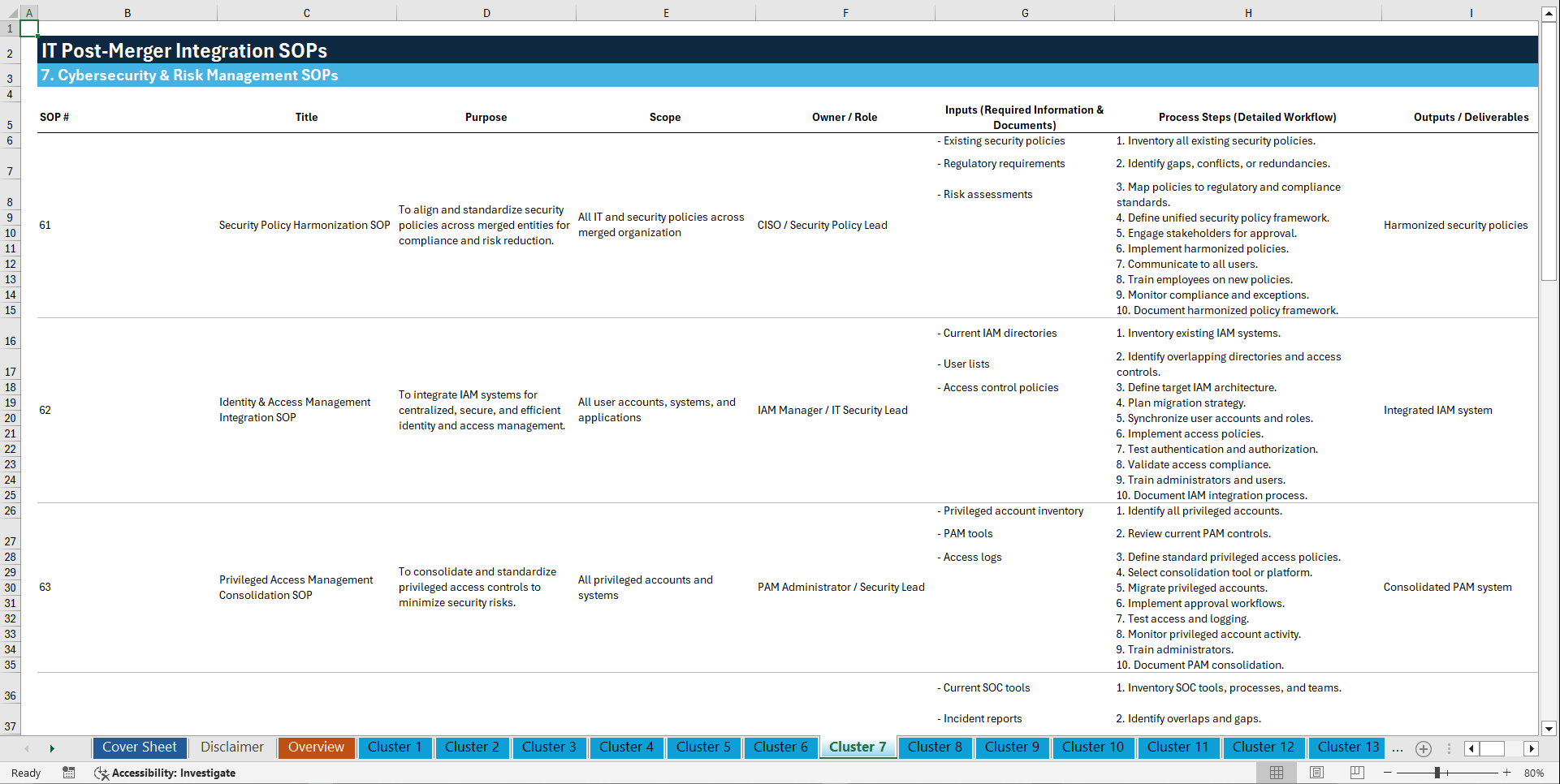 100+ IT Post-Merger Integration (PMI) SOPs (Excel template (XLSX)) Preview Image
