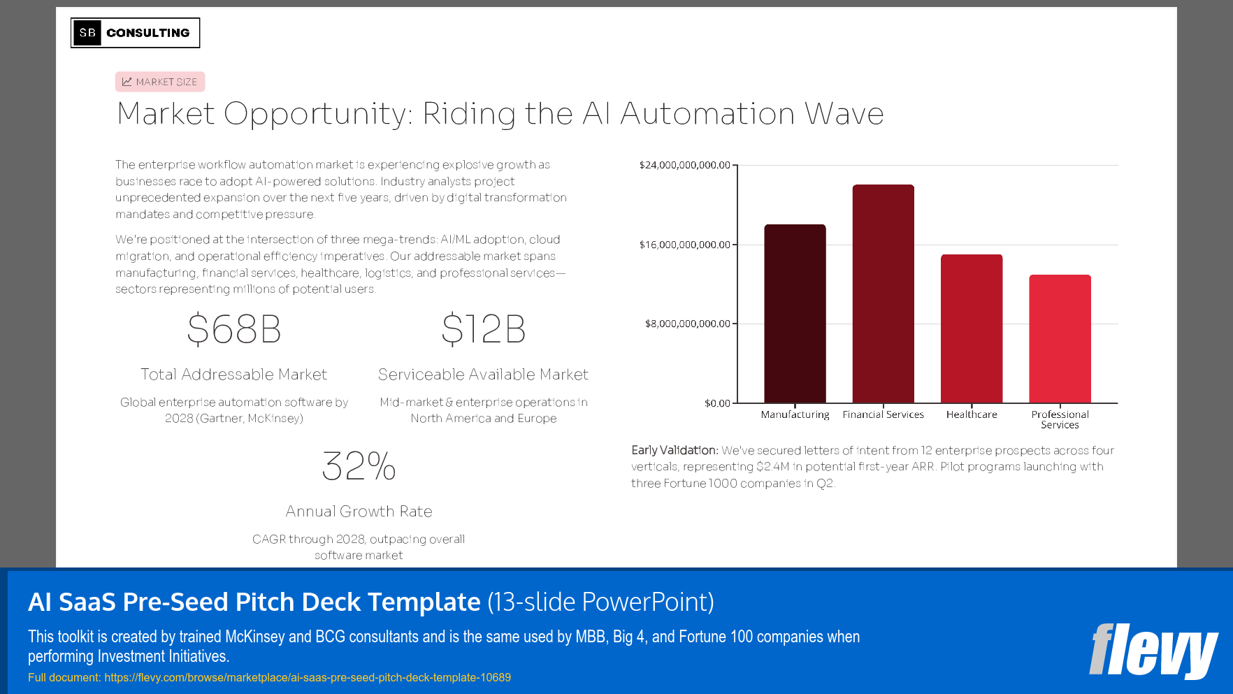 AI SaaS Pre-Seed Pitch Deck Template (13-slide PPT PowerPoint presentation slide deck (PPTX)) Preview Image