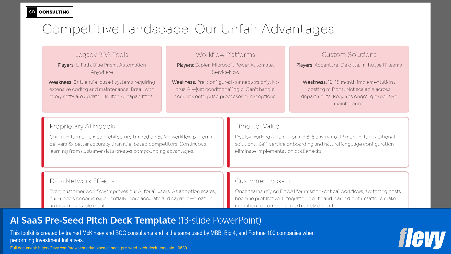 AI SaaS Pre-Seed Pitch Deck Template (13-slide PPT PowerPoint presentation slide deck (PPTX)) Preview Image