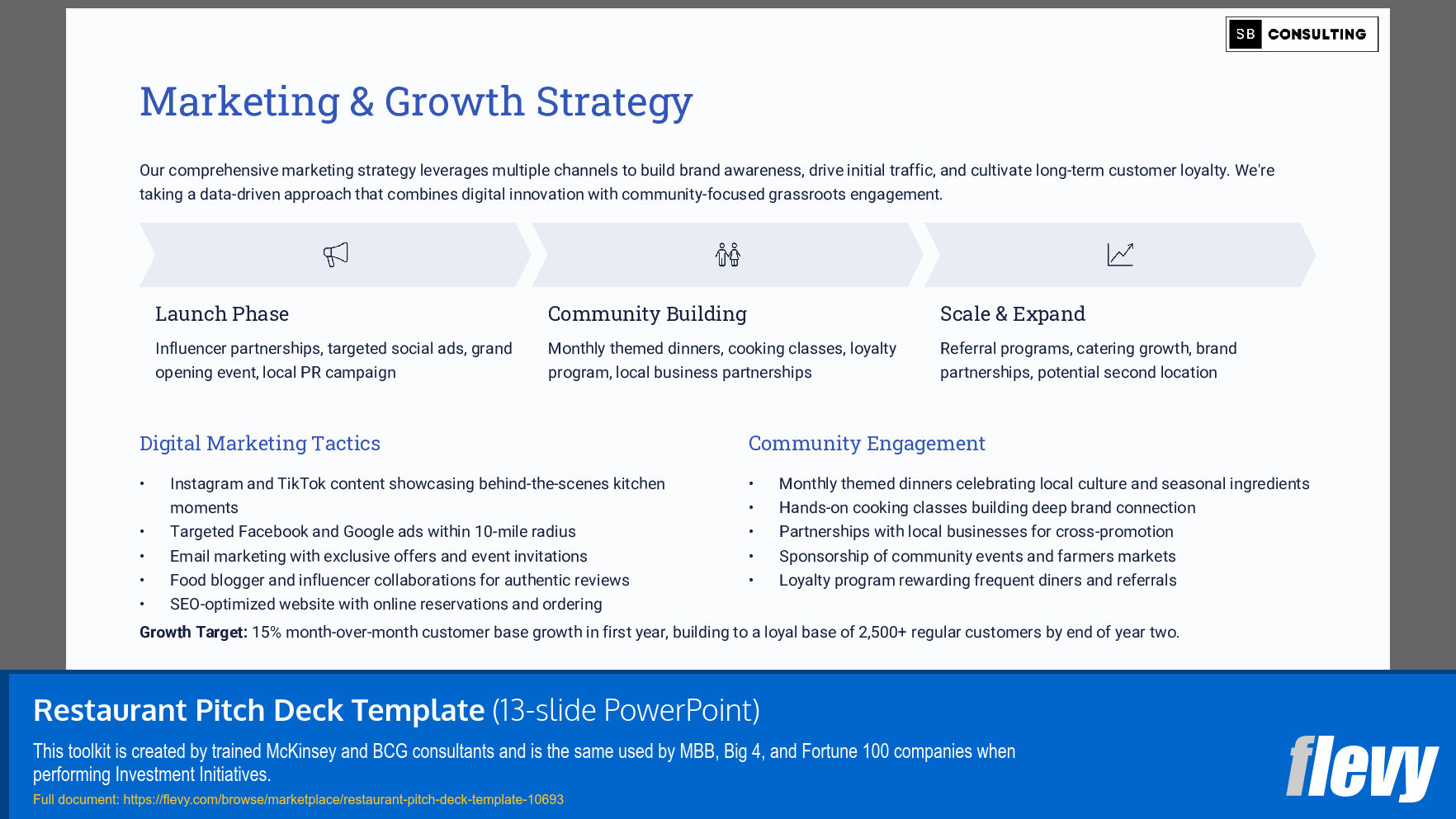 Restaurant Pitch Deck Template (13-slide PPT PowerPoint presentation slide deck (PPTX)) Preview Image