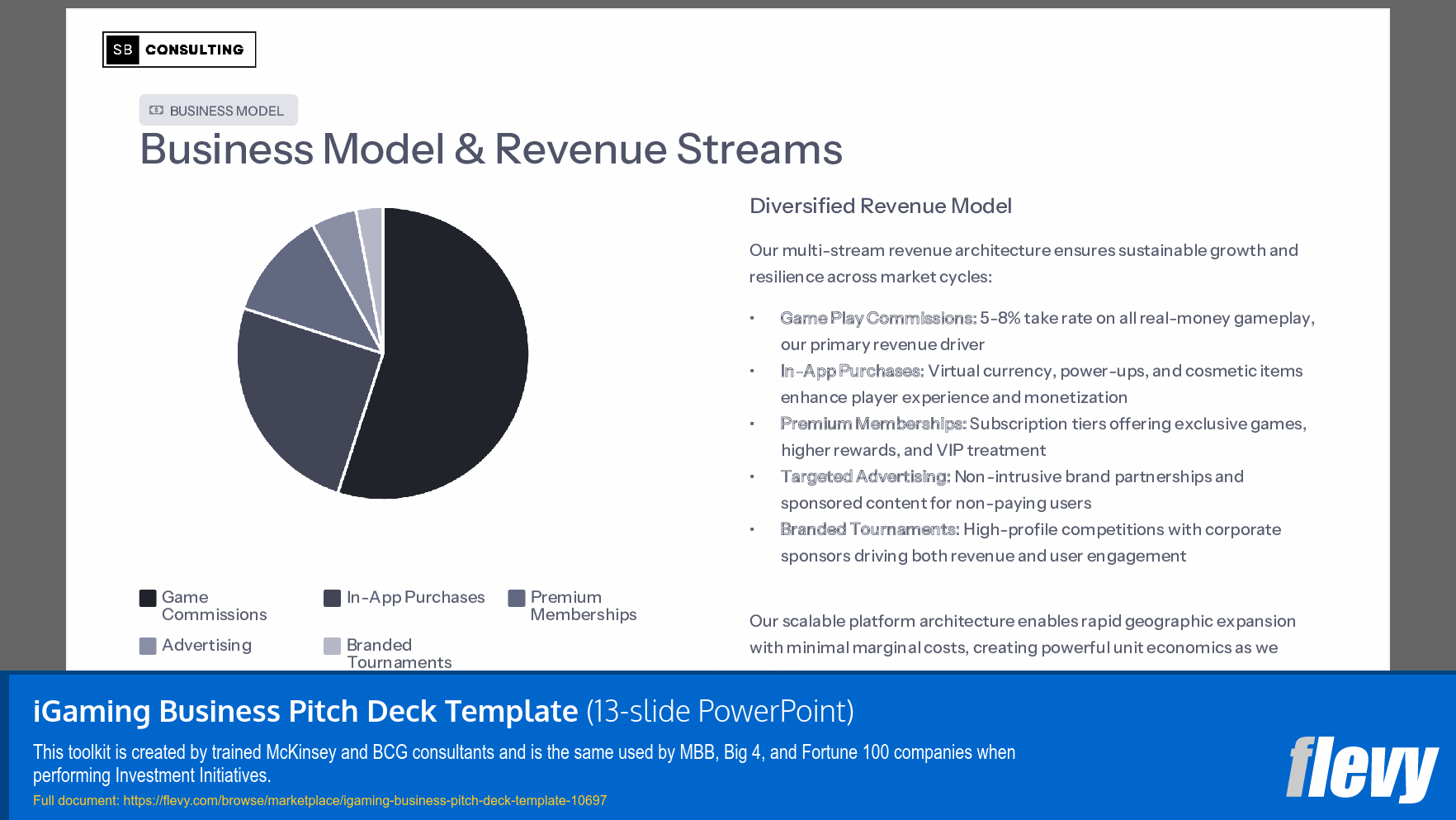 iGaming Business Pitch Deck Template (13-slide PPT PowerPoint presentation slide deck (PPTX)) Preview Image