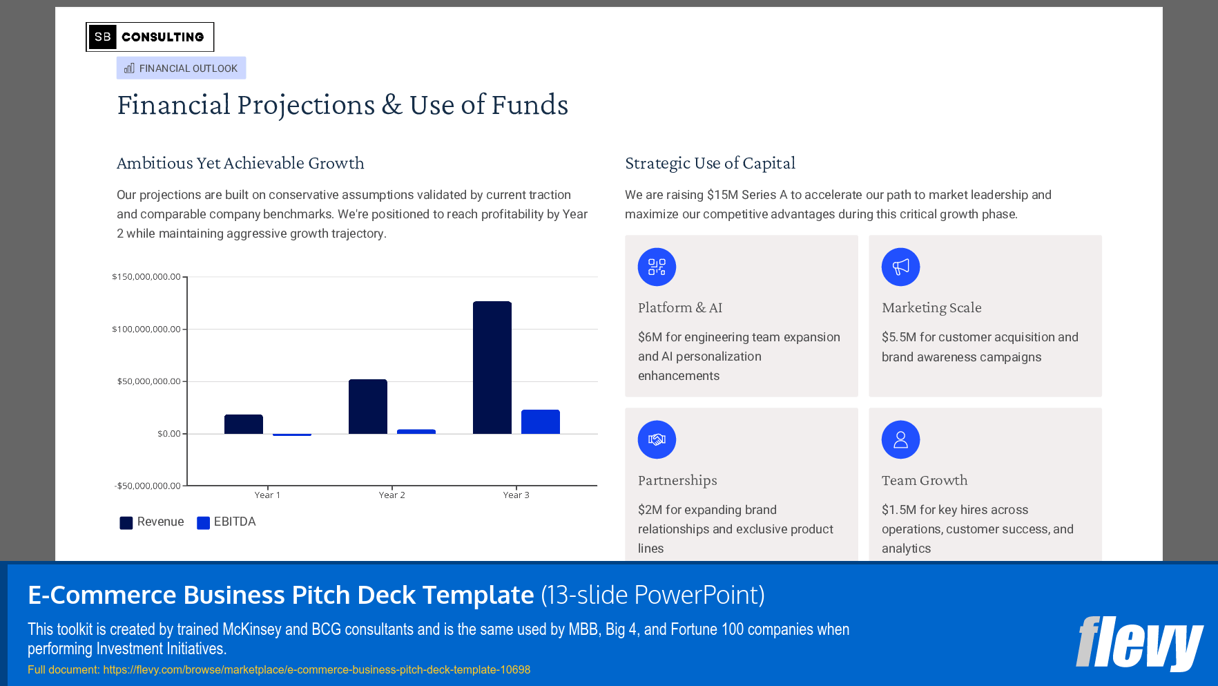 E-Commerce Business Pitch Deck Template (13-slide PPT PowerPoint presentation slide deck (PPTX)) Preview Image