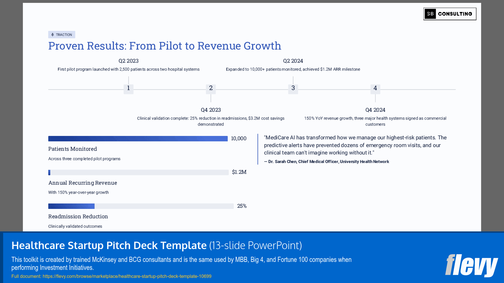Healthcare Startup Pitch Deck Template (13-slide PPT PowerPoint presentation slide deck (PPTX)) Preview Image