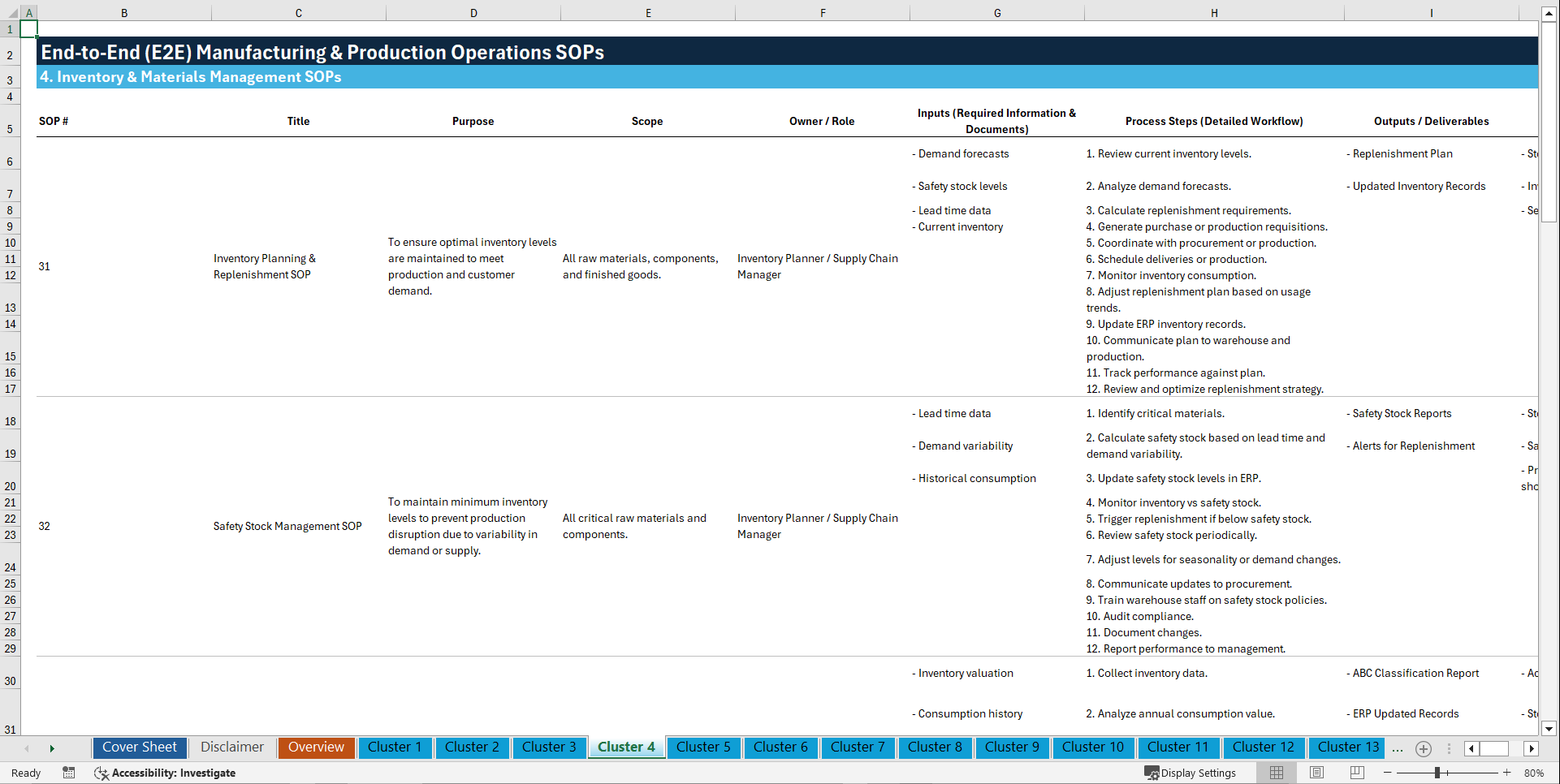 100+ End-to-End Manufacturing & Production Operations SOPs (Excel template (XLSX)) Preview Image