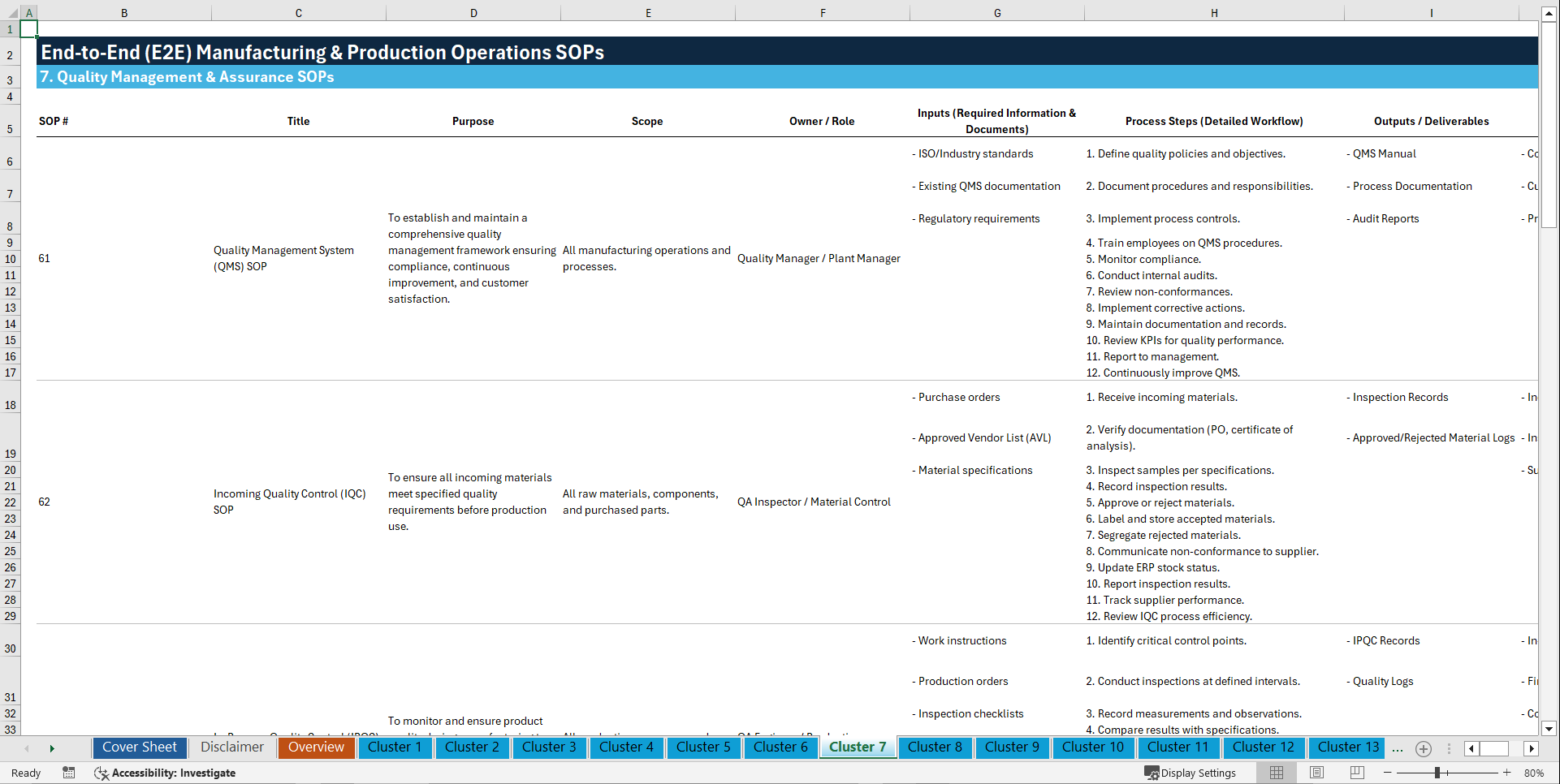 100+ End-to-End Manufacturing & Production Operations SOPs (Excel template (XLSX)) Preview Image