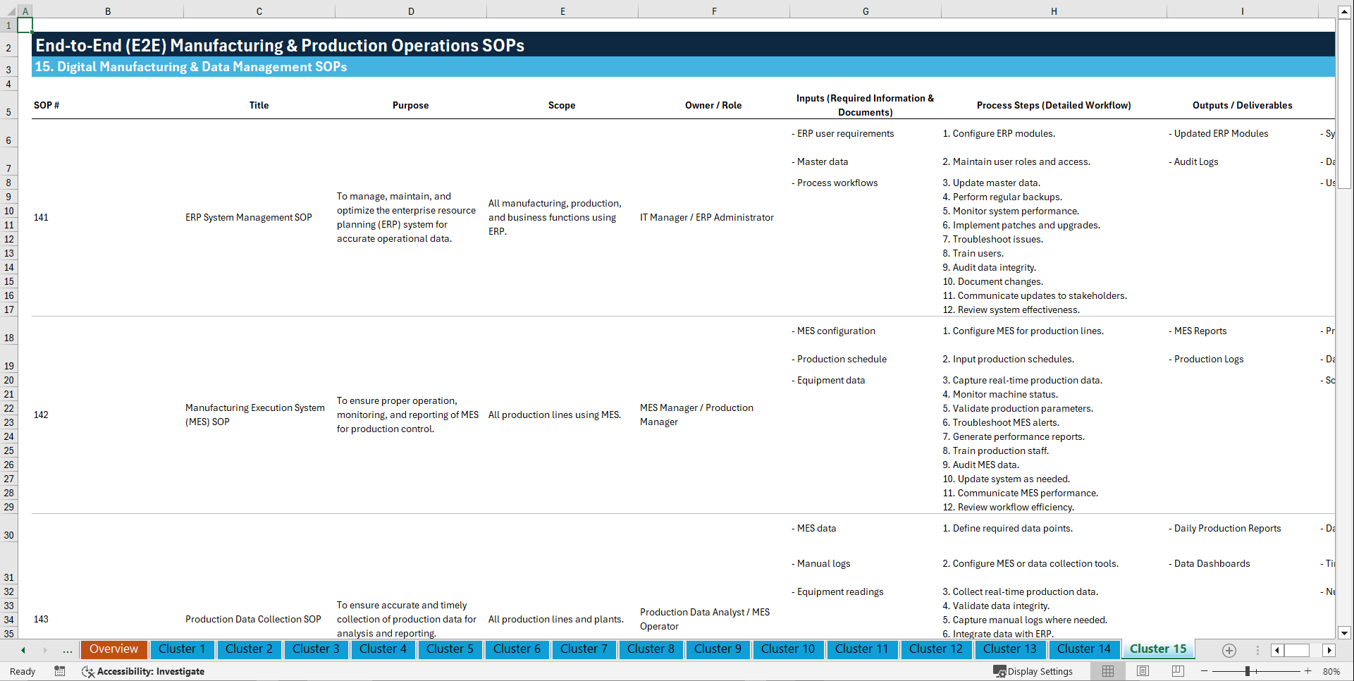 100+ End-to-End Manufacturing & Production Operations SOPs (Excel template (XLSX)) Preview Image