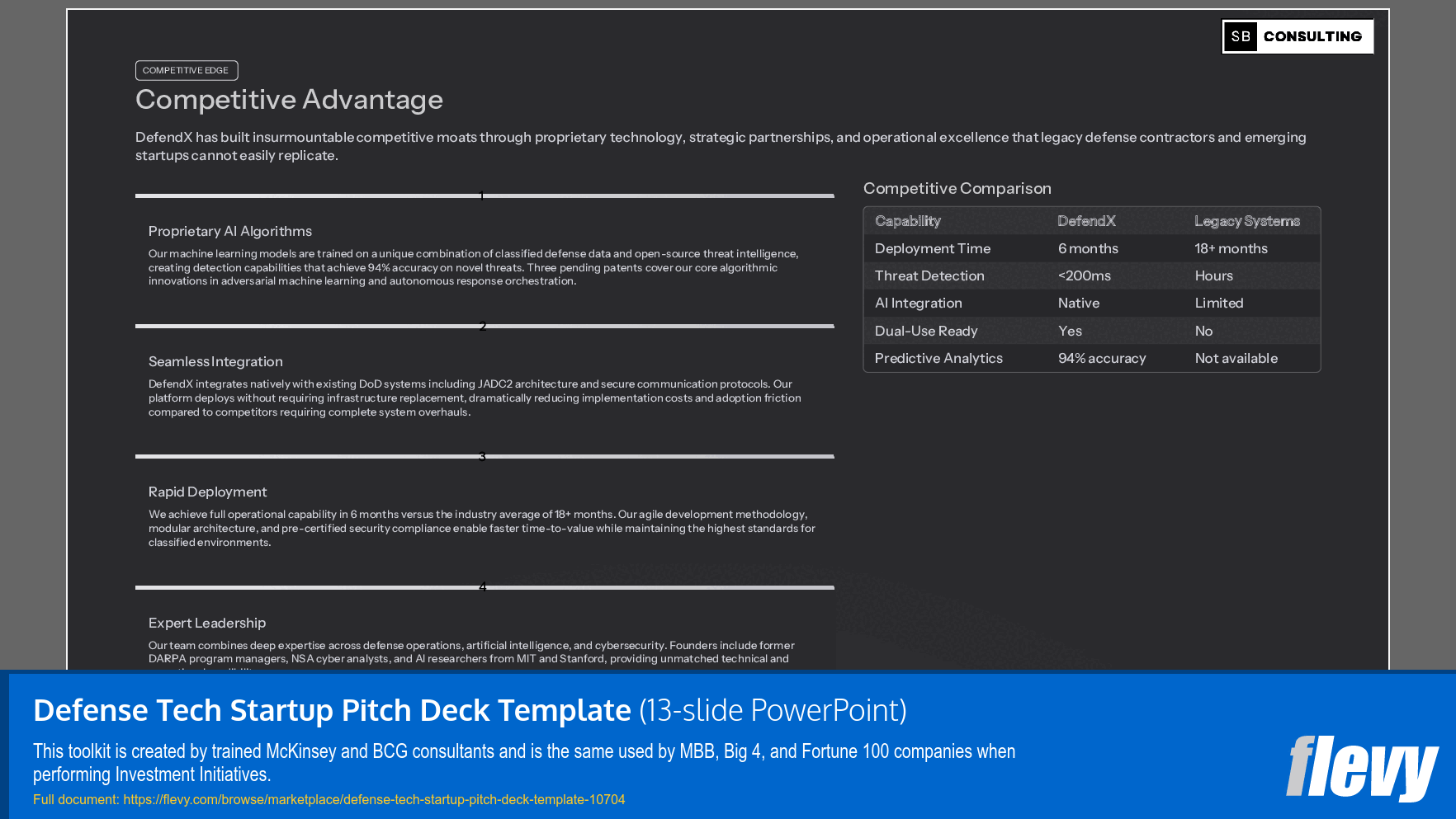 Defense Tech Startup Pitch Deck Template (13-slide PPT PowerPoint presentation slide deck (PPTX)) Preview Image