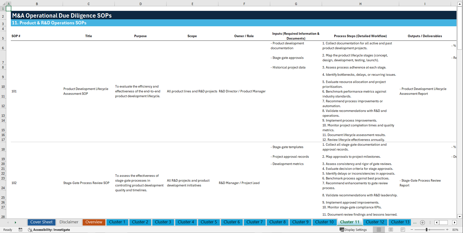 100+ M&A Operational Due Diligence SOPs (Excel template (XLSX)) Preview Image