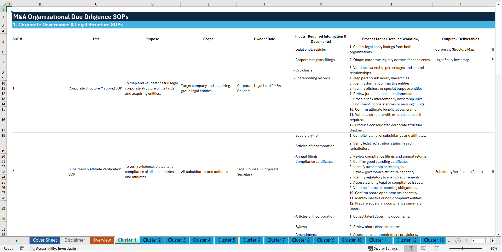 100+ M&A Organizational Due Diligence SOPs (Excel template (XLSX)) Preview Image