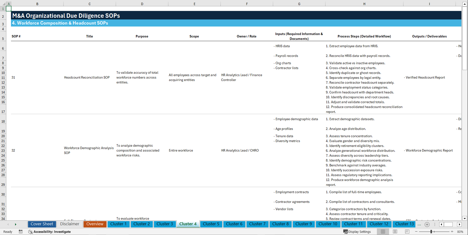 100+ M&A Organizational Due Diligence SOPs (Excel template (XLSX)) Preview Image