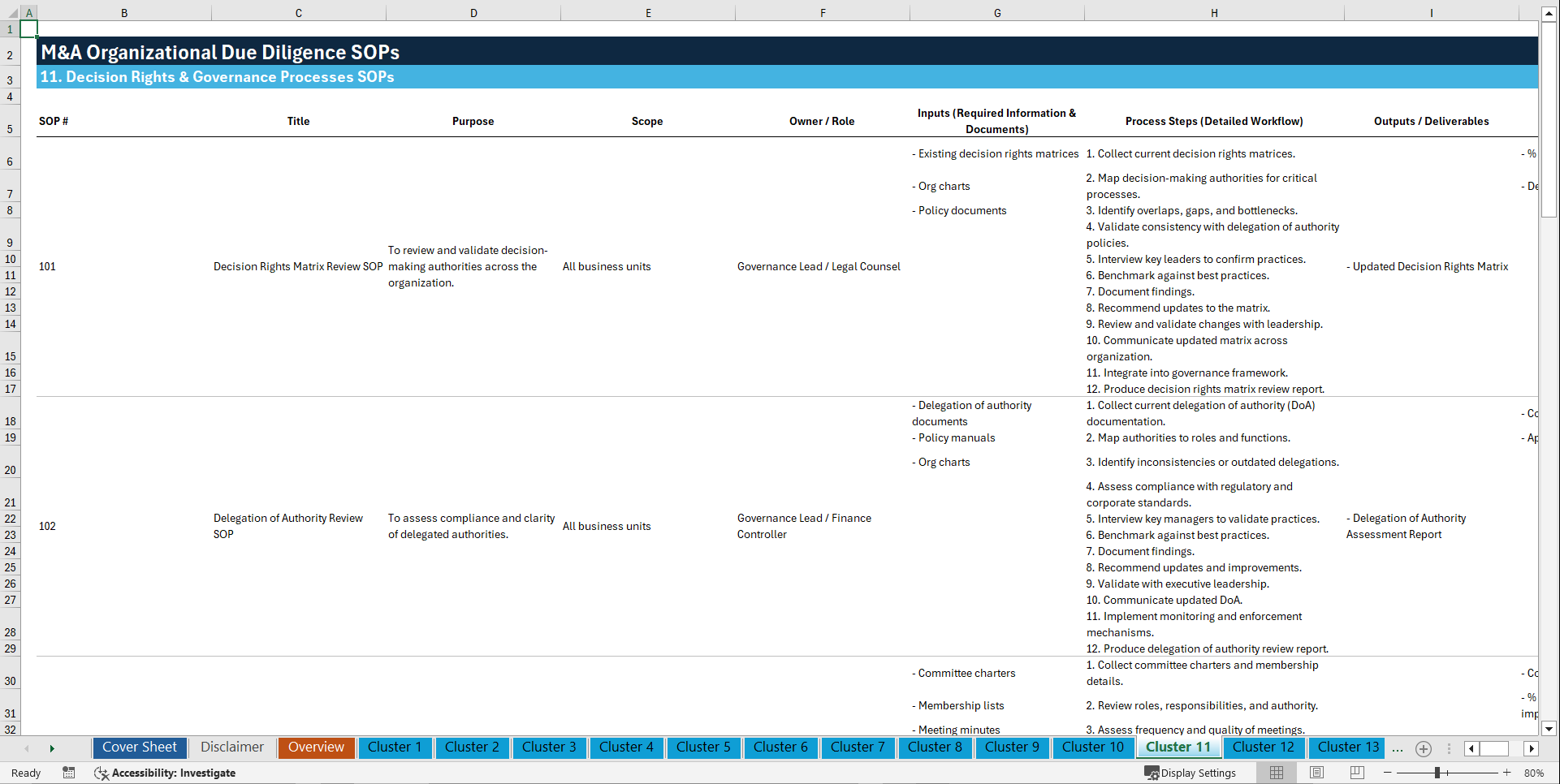100+ M&A Organizational Due Diligence SOPs (Excel template (XLSX)) Preview Image