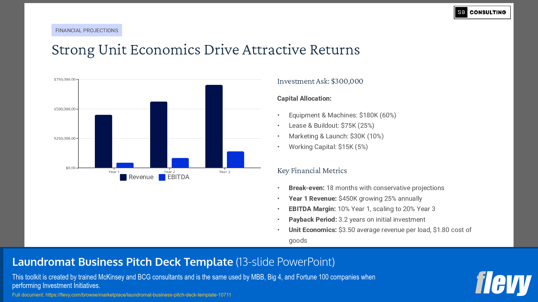Laundromat Business Pitch Deck Template (13-slide PPT PowerPoint presentation slide deck (PPTX)) Preview Image