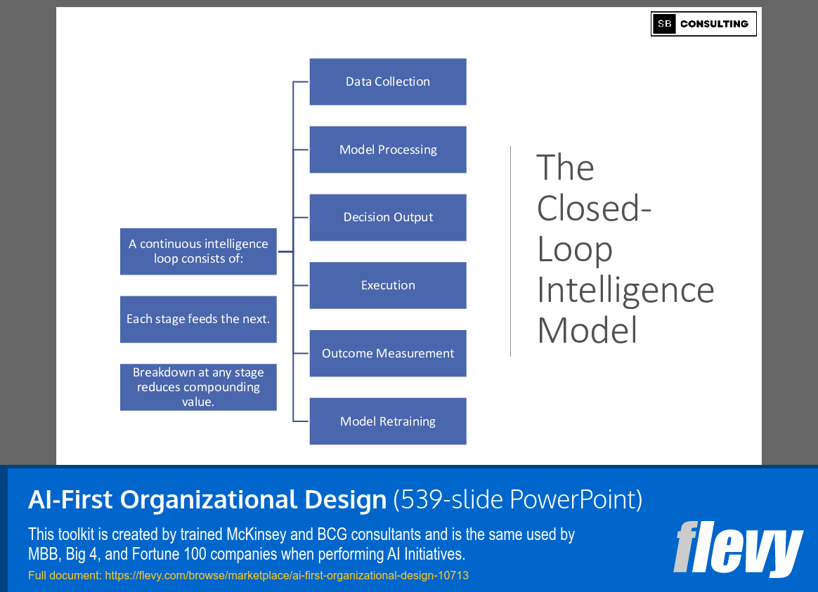 AI-First Organizational Design (539-slide PPT PowerPoint presentation slide deck (PPTX)) Preview Image