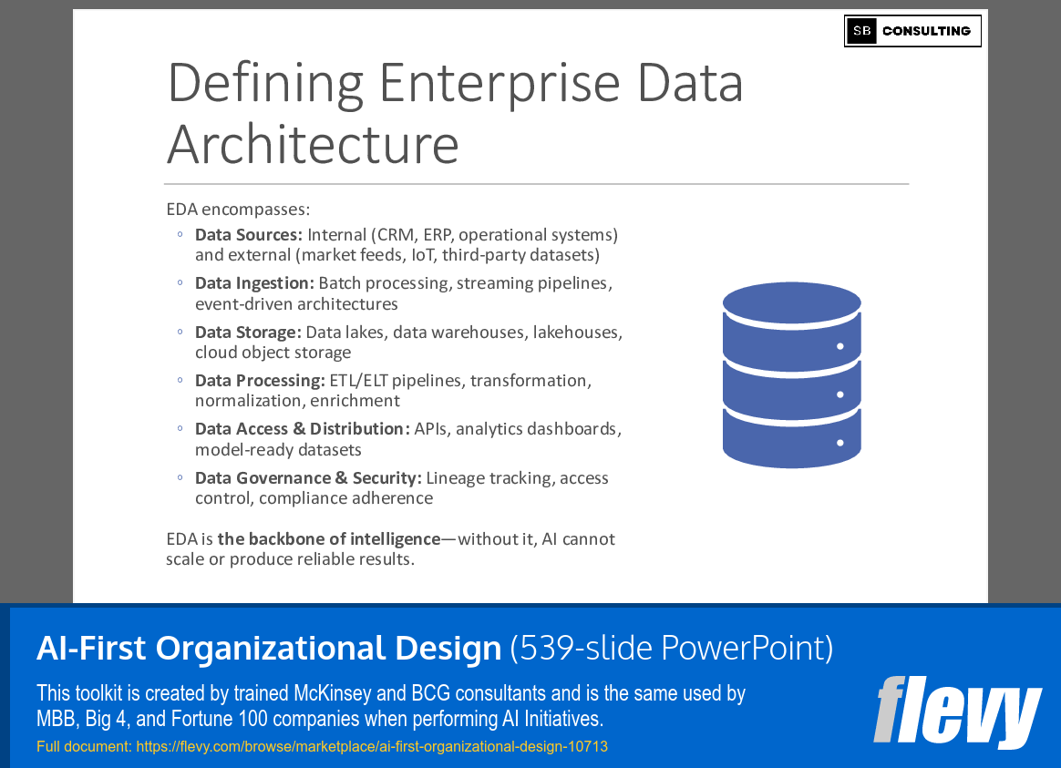 AI-First Organizational Design (539-slide PPT PowerPoint presentation slide deck (PPTX)) Preview Image
