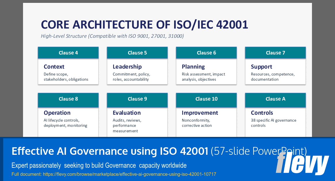Effective AI Governance Using ISO 42001 (57-slide PPT PowerPoint presentation slide deck (PPTX)) Preview Image