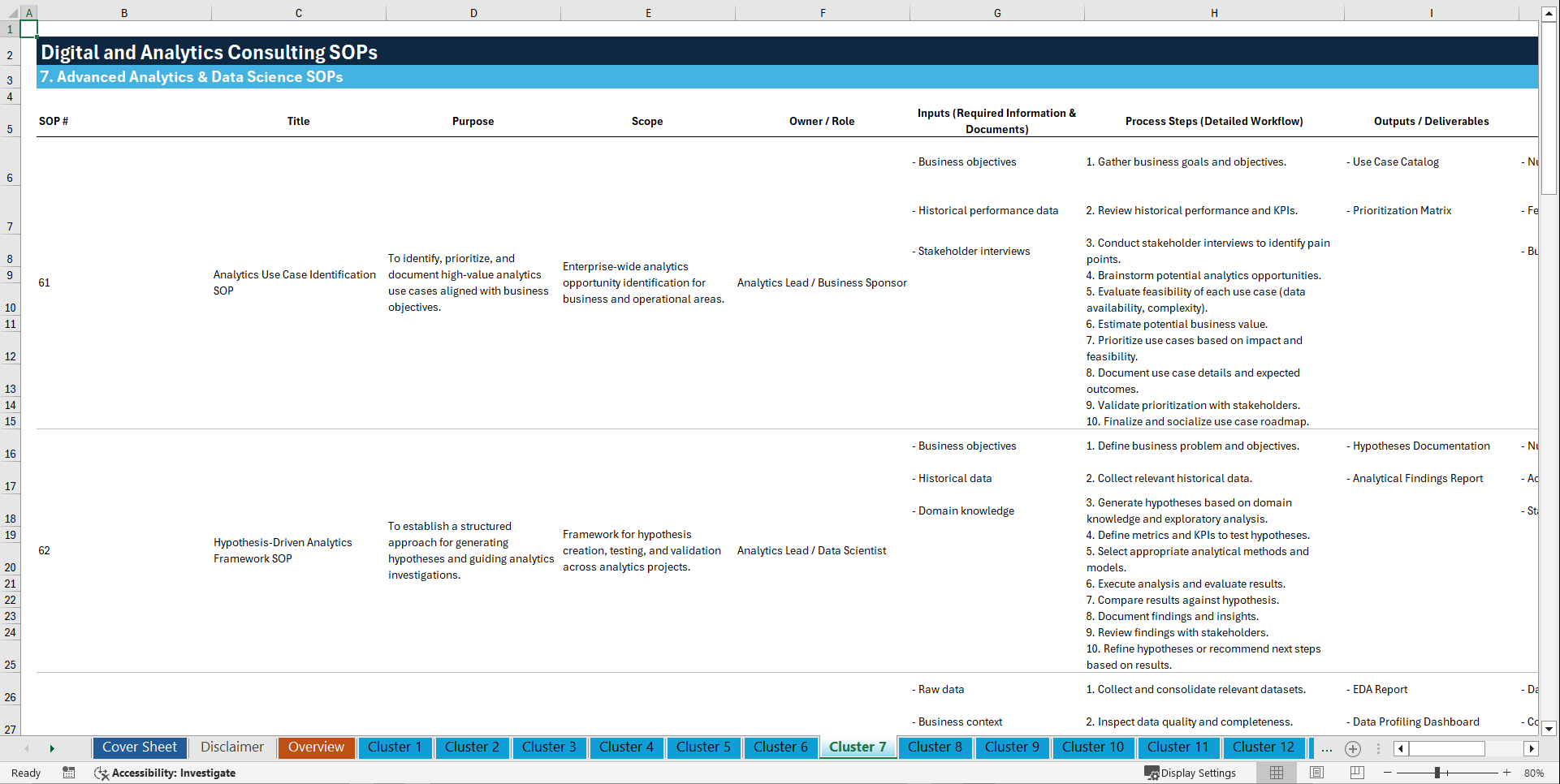100+ Digital & Analytics Consulting SOPs (Excel template (XLSX)) Preview Image