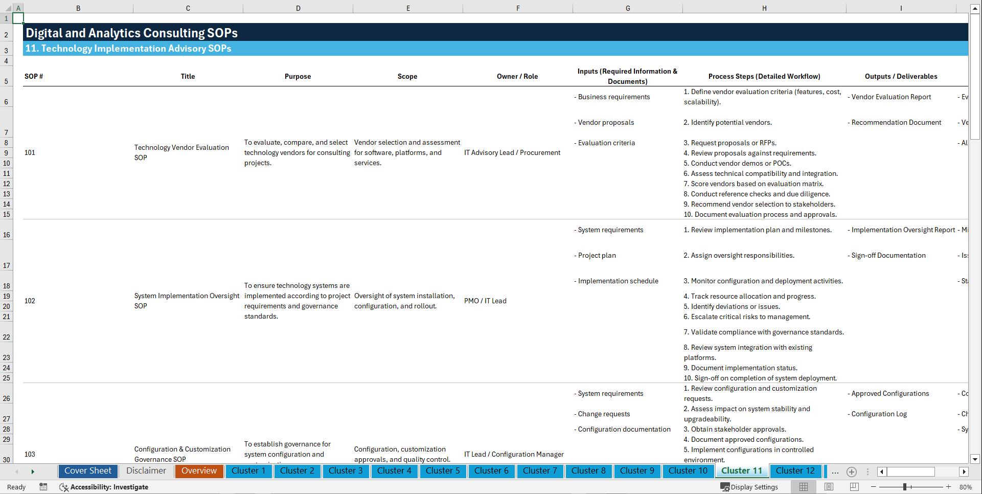 100+ Digital & Analytics Consulting SOPs (Excel template (XLSX)) Preview Image