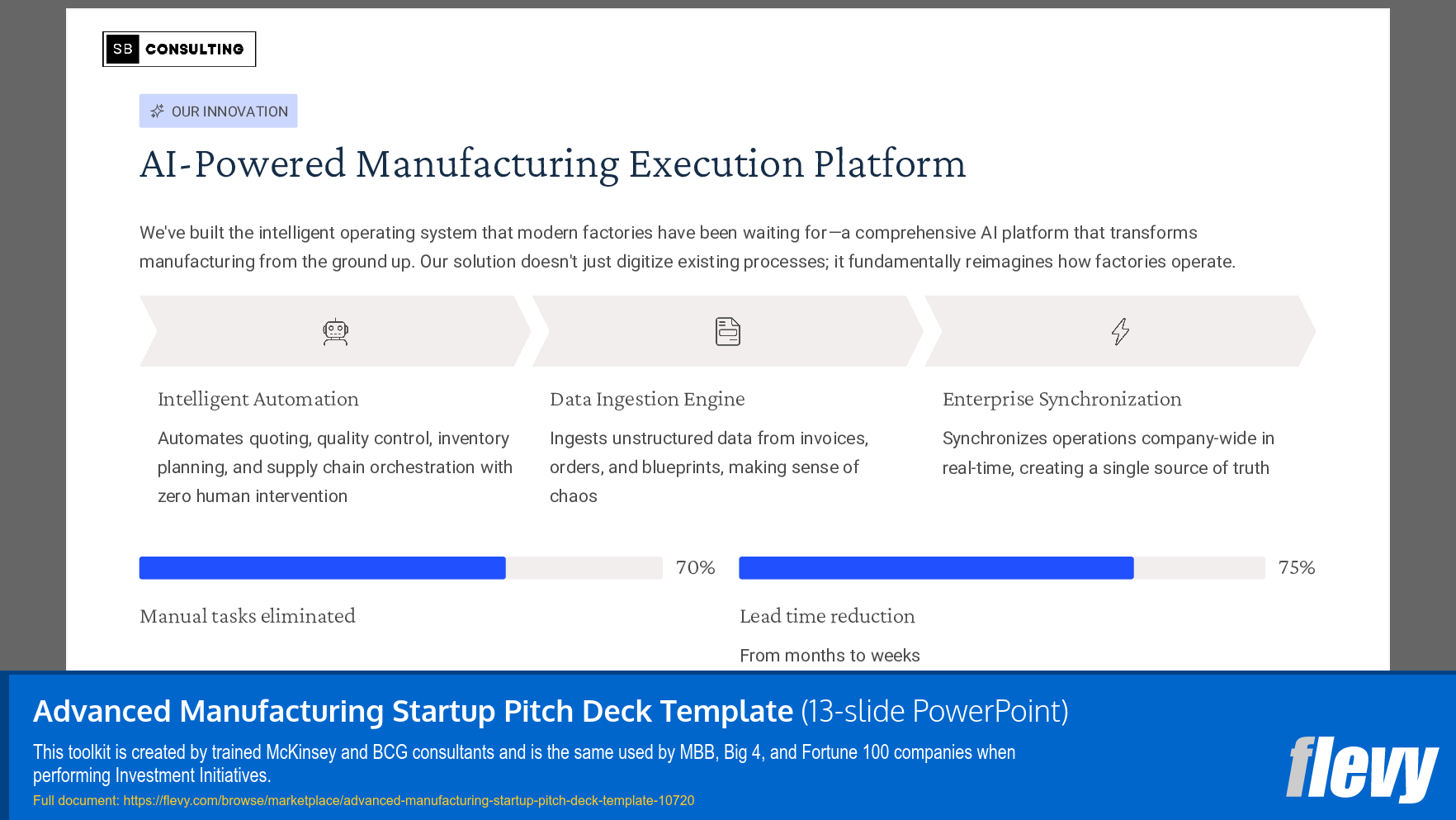 Advanced Manufacturing Startup Pitch Deck Template (13-slide PPT PowerPoint presentation slide deck (PPTX)) Preview Image