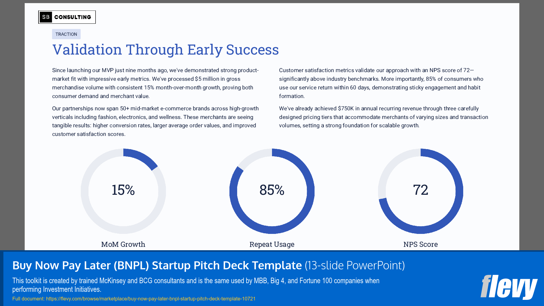 Buy Now Pay Later (BNPL) Startup Pitch Deck Template (13-slide PPT PowerPoint presentation slide deck (PPTX)) Preview Image