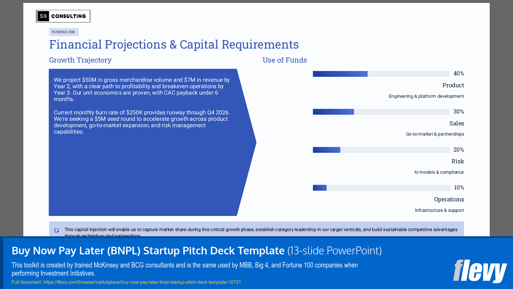Buy Now Pay Later (BNPL) Startup Pitch Deck Template (13-slide PPT PowerPoint presentation slide deck (PPTX)) Preview Image