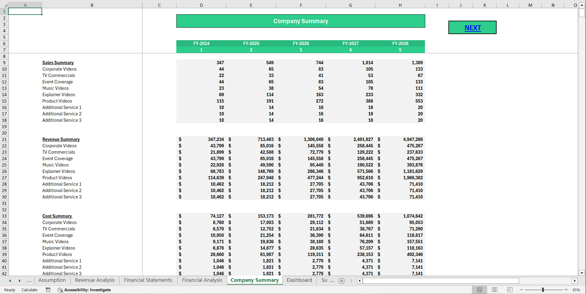 Video Production Agency Financial Model Template (Excel template (XLSX)) Preview Image