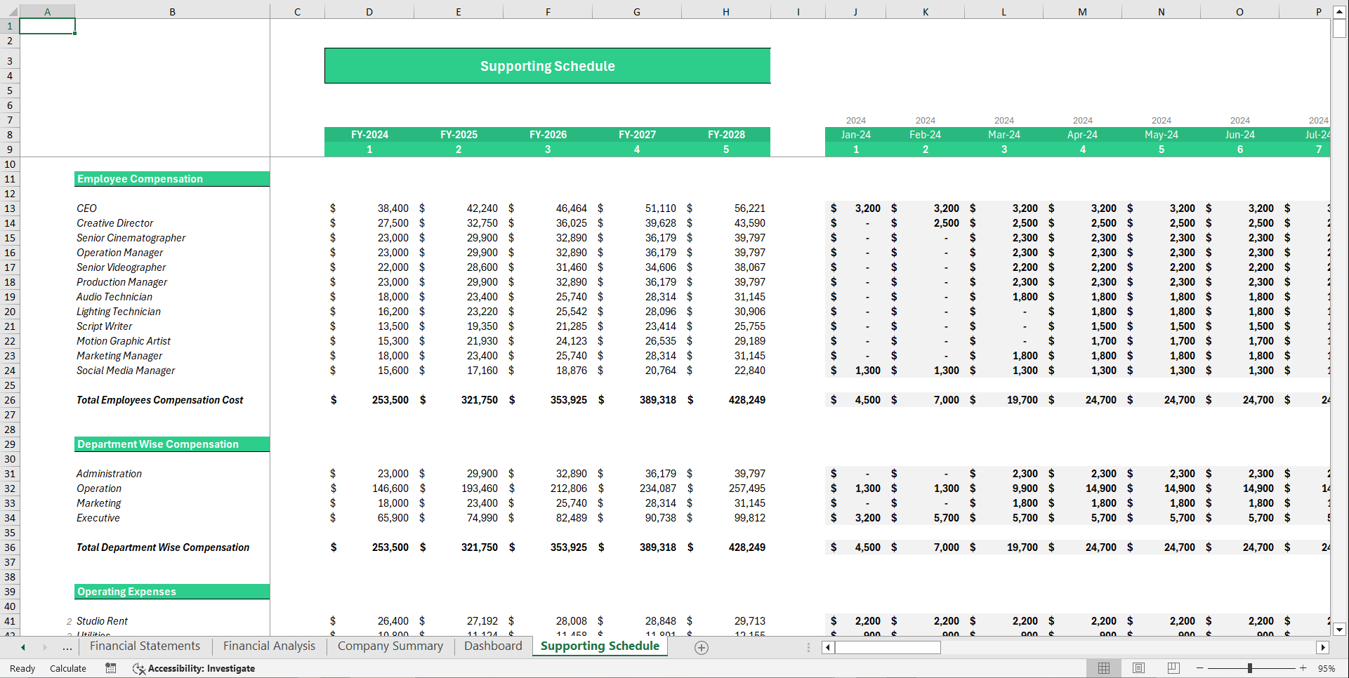 Video Production Agency Financial Model Template (Excel template (XLSX)) Preview Image