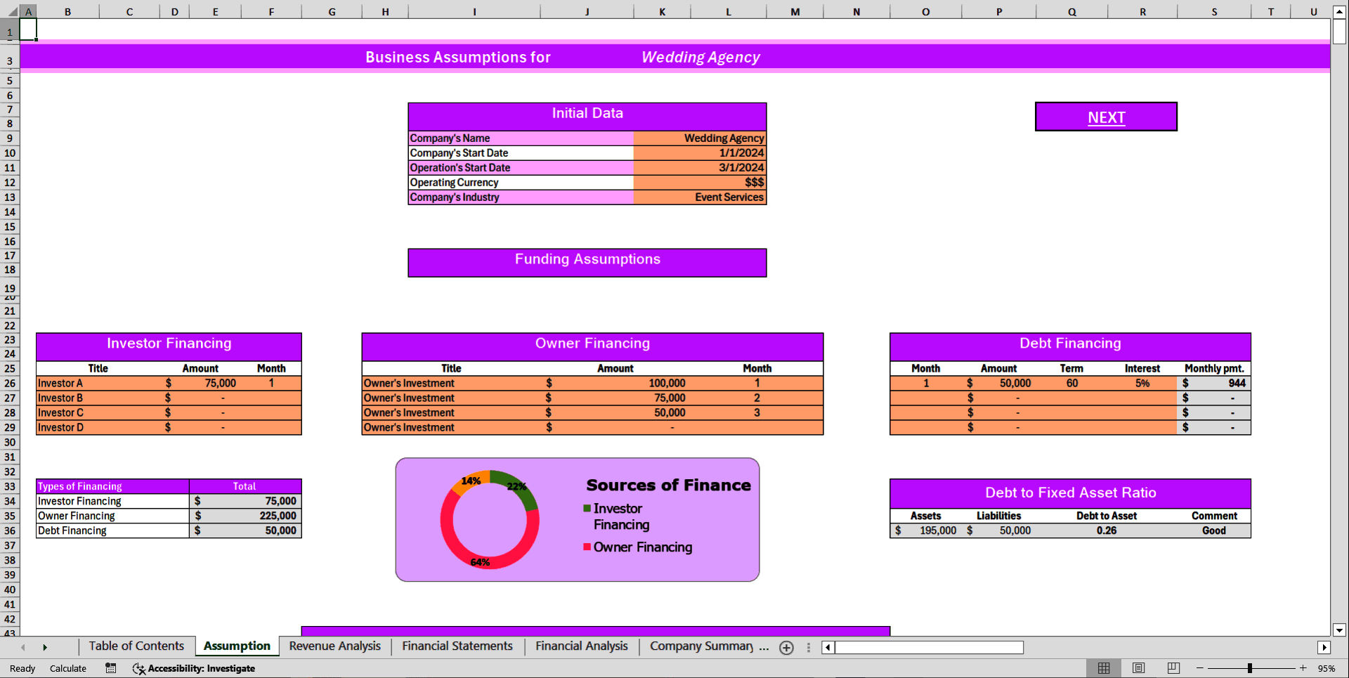 Wedding Agency Financial Model Template (Excel template (XLSX)) Preview Image