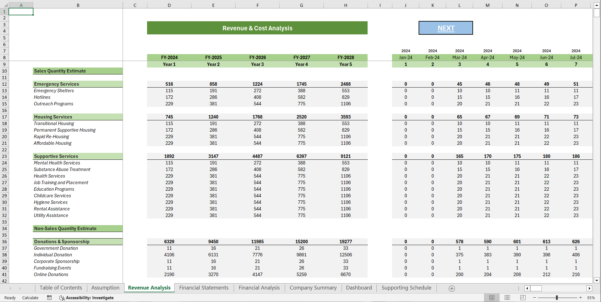Homeless Rental Financial Model Template (Excel template (XLSX)) Preview Image