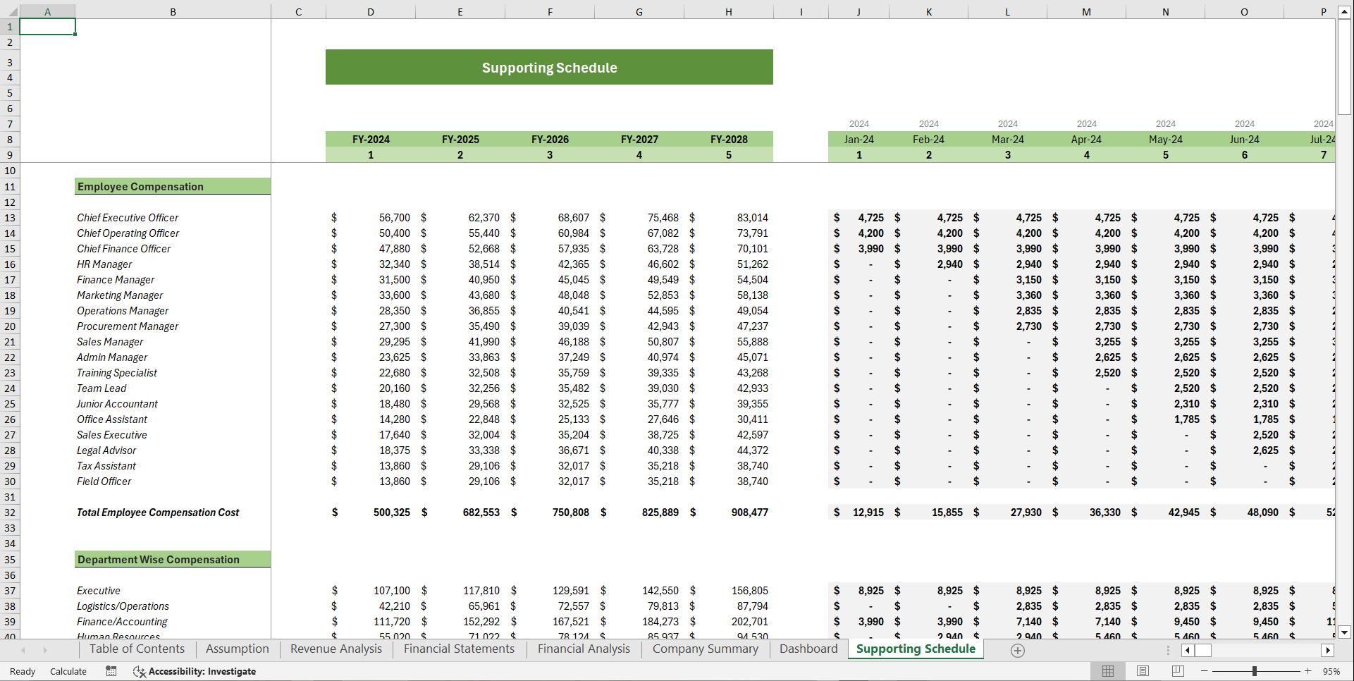 Homeless Rental Financial Model Template (Excel template (XLSX)) Preview Image