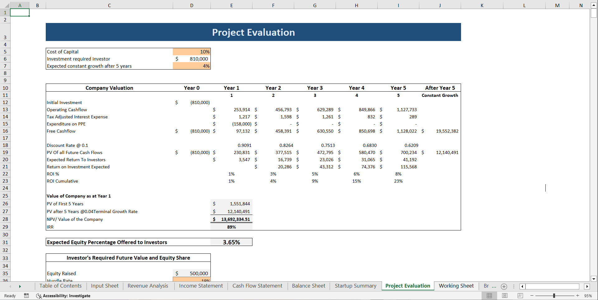 Cleaning Service Financial Model Template (Excel template (XLSX)) Preview Image