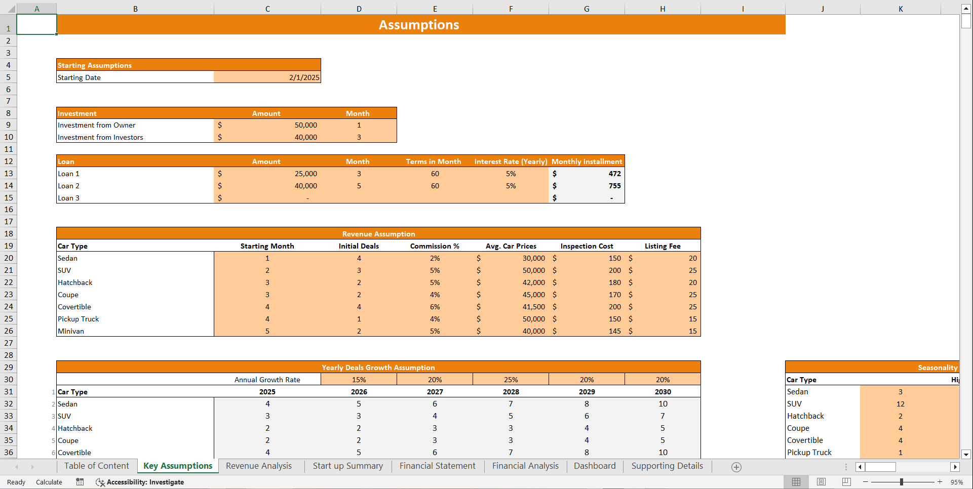 Online Car Dealer Financial Model Template (Excel template (XLSX)) Preview Image