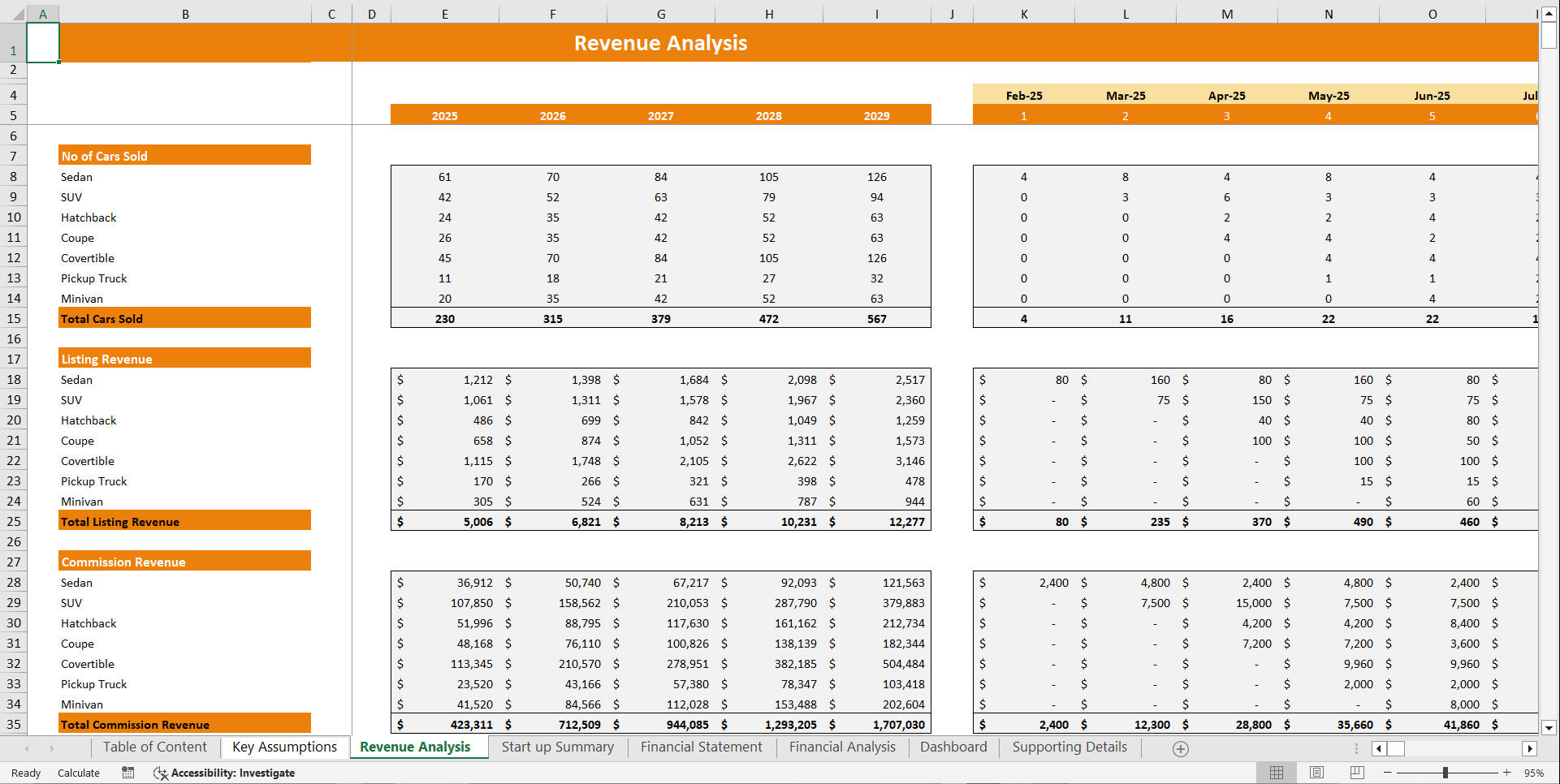 Online Car Dealer Financial Model Template (Excel template (XLSX)) Preview Image