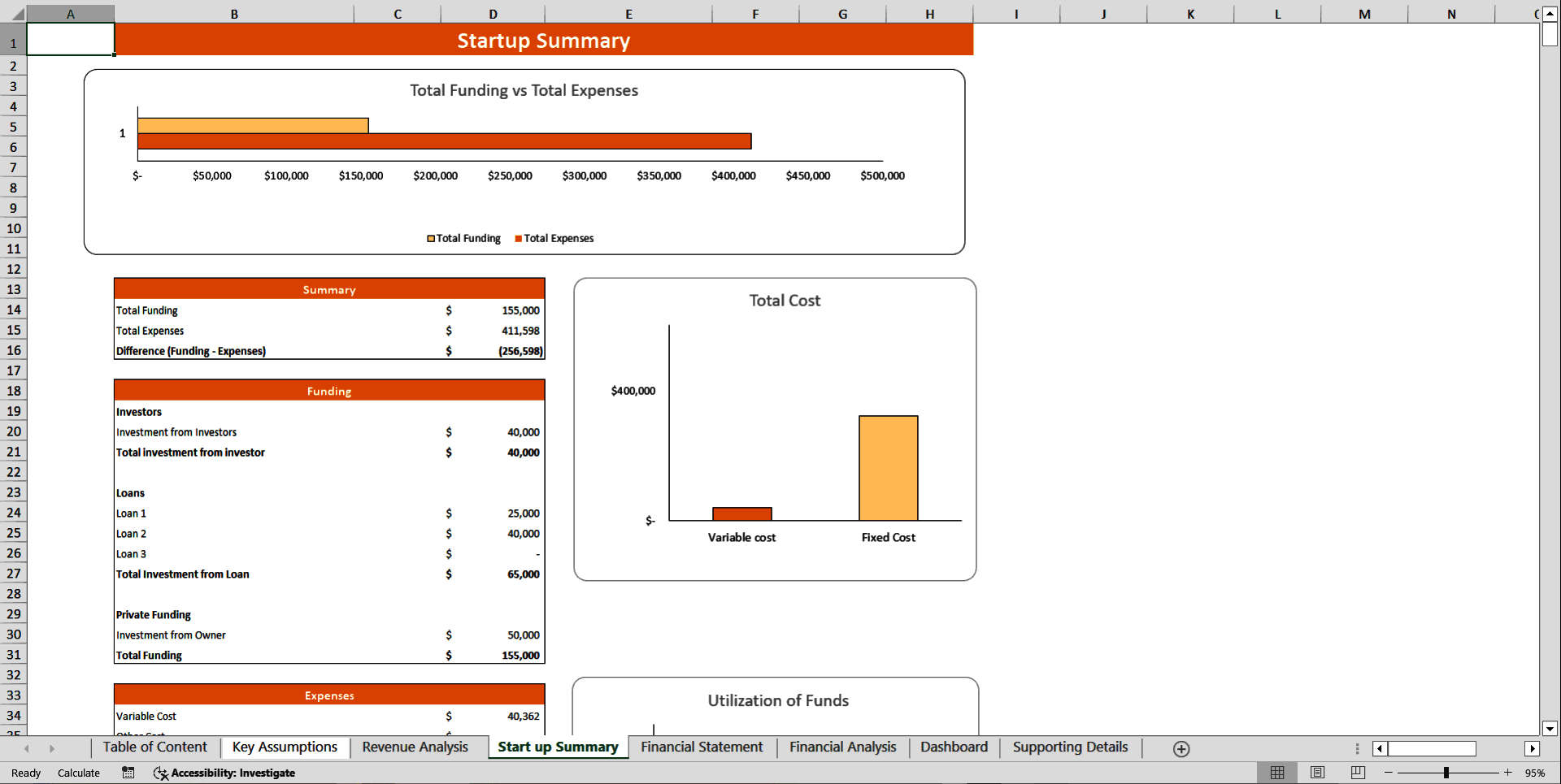 Online Car Dealer Financial Model Template (Excel template (XLSX)) Preview Image