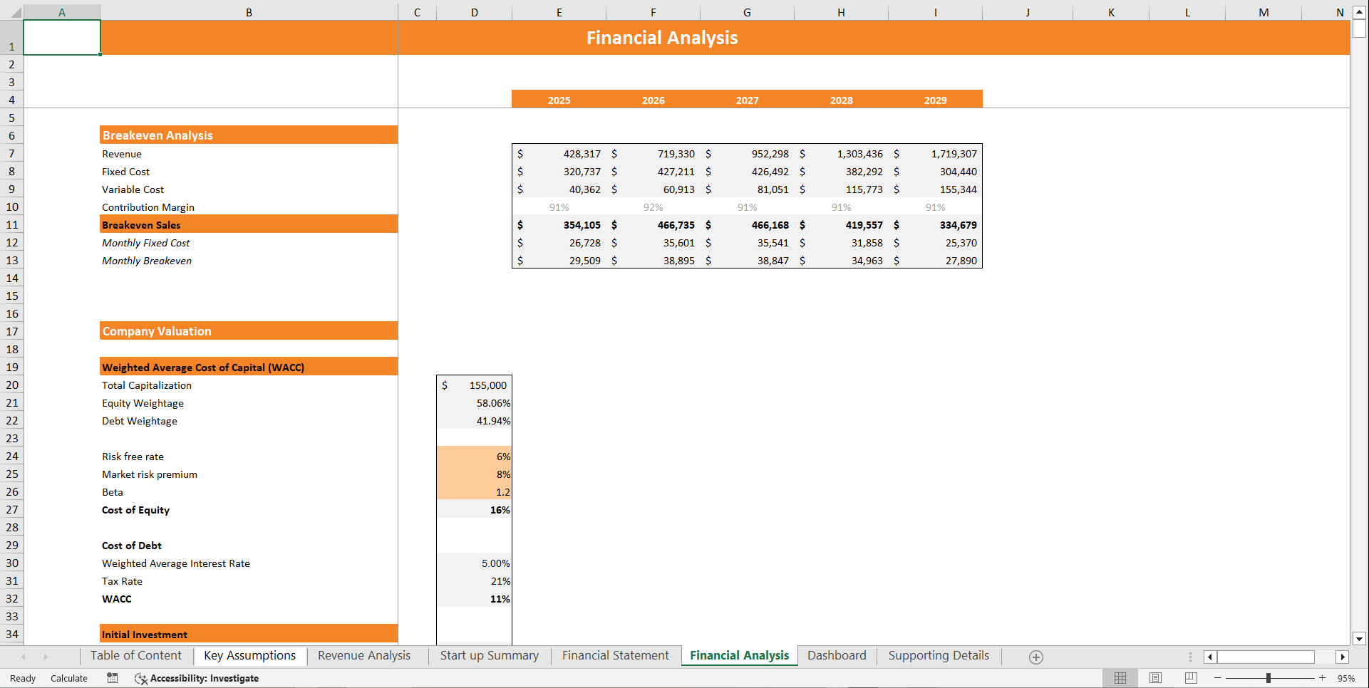 Online Car Dealer Financial Model Template (Excel template (XLSX)) Preview Image